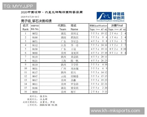 运动数据攀岩状态排行榜揭晓上海攀岩队荣获第七名佳绩 运动数据攀岩状态排行榜揭晓上海攀岩队荣获第七名佳绩
